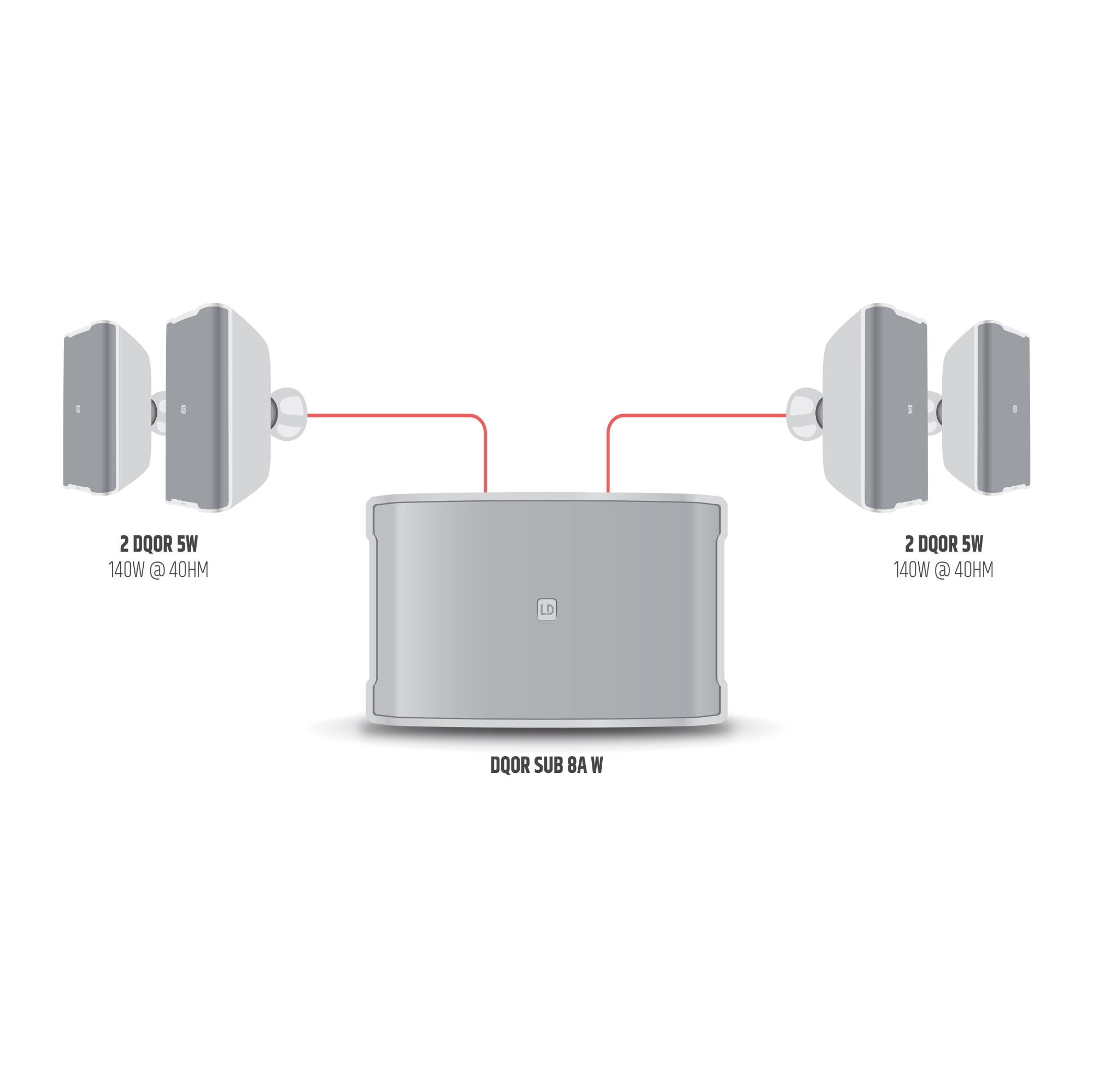 DQOR® SUB 8 Actief Wit