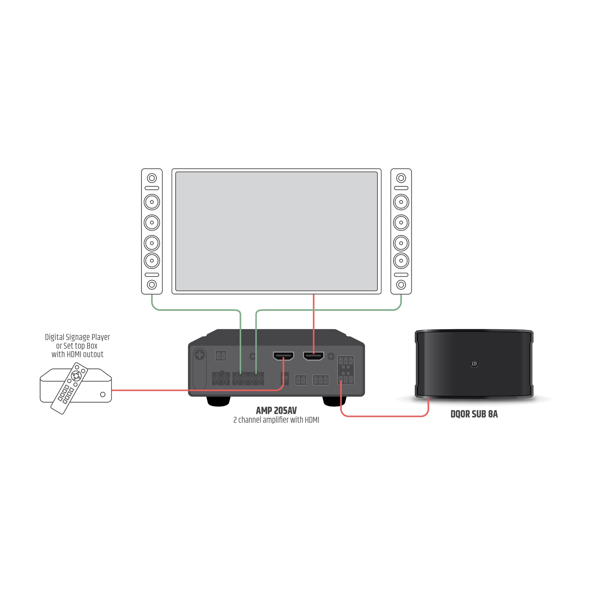 DQOR® SUB 8 Actief Wit