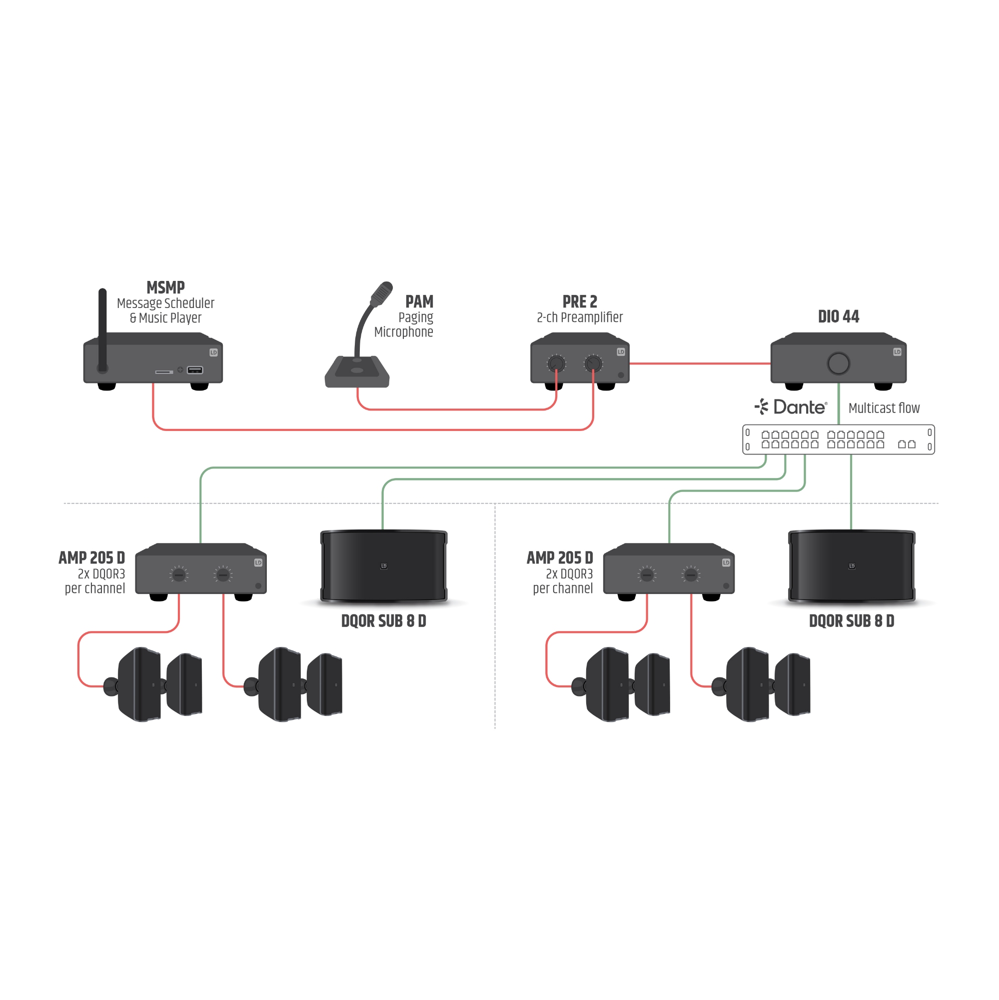 DQOR® SUB 8 Dante Wit